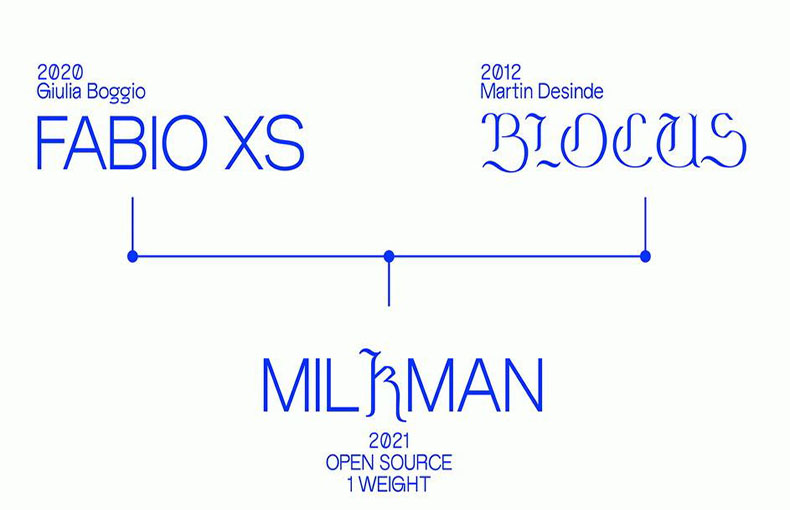 Milkman Font Free Download