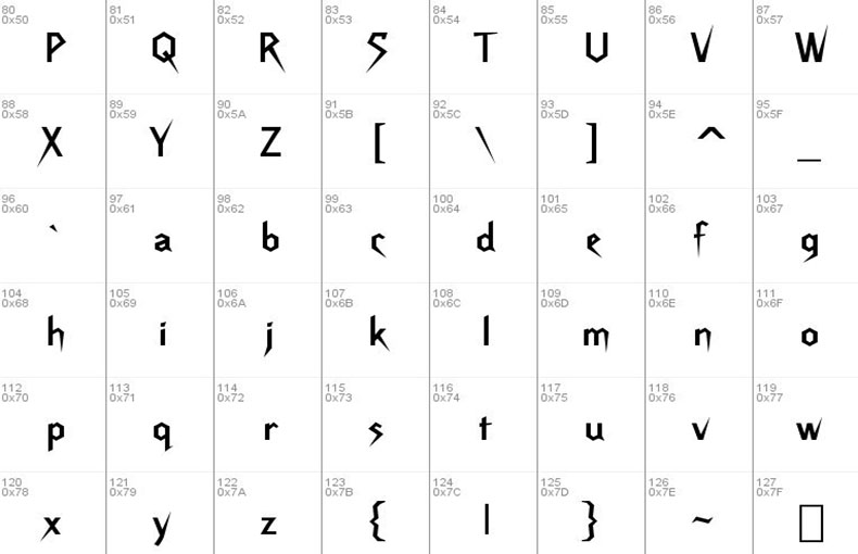Raven Evermore BT Font Family Download
